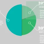 from what part of income should someone take savings