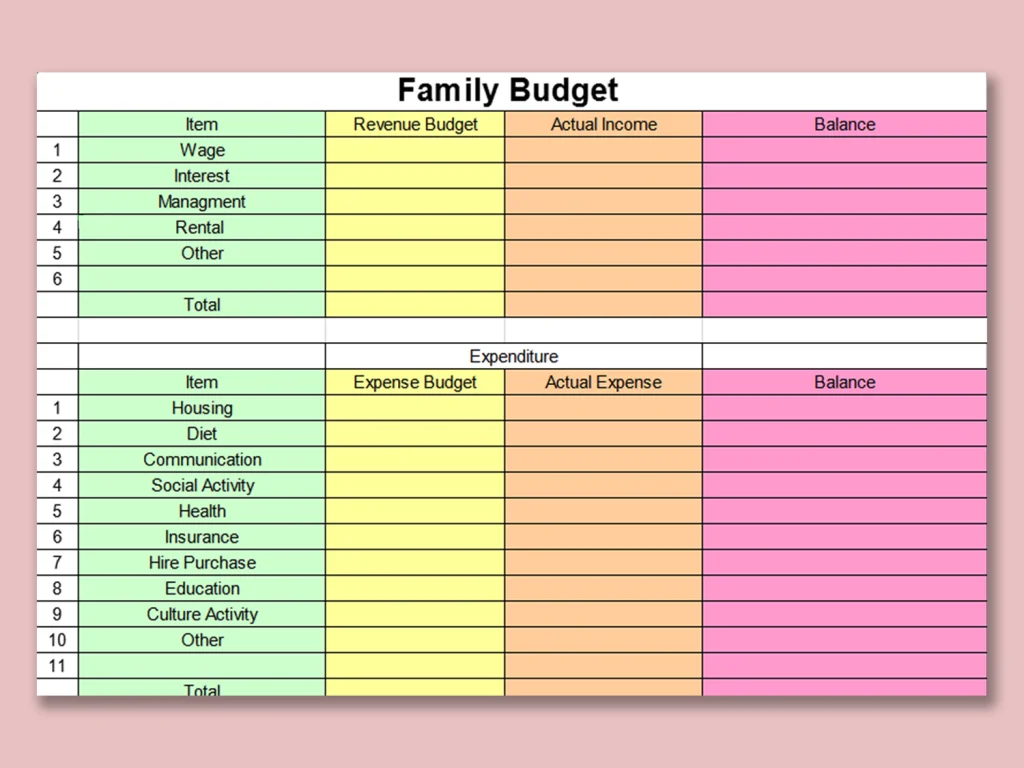 budget for family of 4