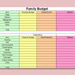 budget for family of 4